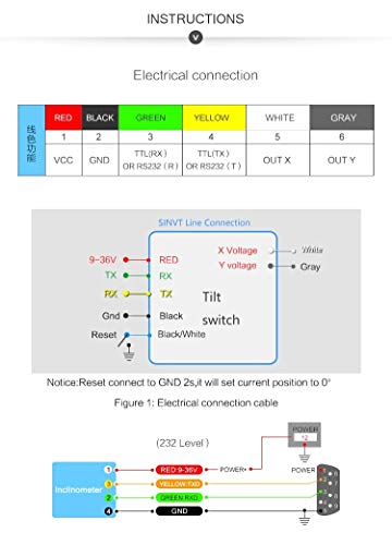 【SINVT-232 Напон-Output-Тип Навалите Switch】Висока Стабилност Dual-оската Аналогни (0-5V Излез, -90 Степени) Безбедност Inclinometer,