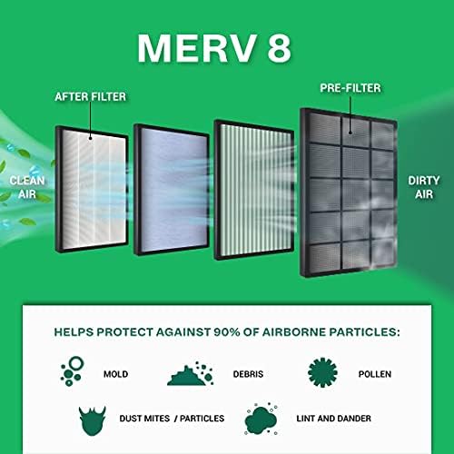 Filterbuy 18x18x1 Филтер за Воздух MERV 8, Pleated HVAC AC Печка Филтри (2-Pack, Сребро)