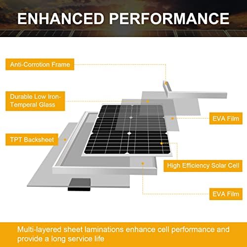SUNER НАПОЈУВАЊЕ 24V Водоотпорен Соларна Батерија Trickle Полначот & Одржувачот - 20 W Соларен Панел Изградена-во Интелигентни MPPT